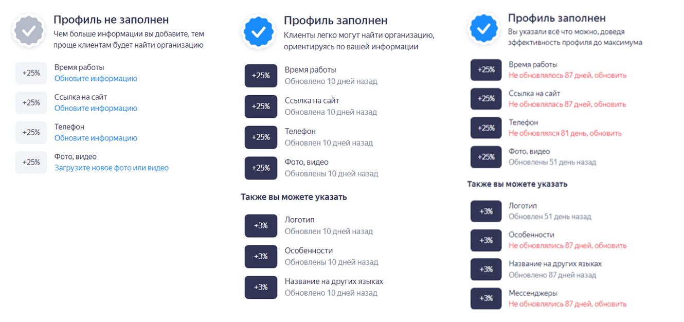 Актуализация данных 1b1ddf10e8.jpg